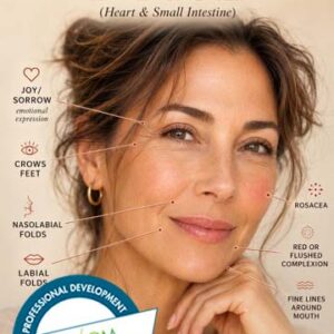 Fire element in the face in Chinese medicine - NCAAOM approved course